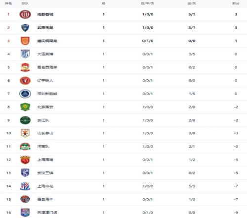 大衛,馬紹爾將參,與蘇格蘭緊,耀世娱乐官网,耀世娱乐官网在线娱乐平台