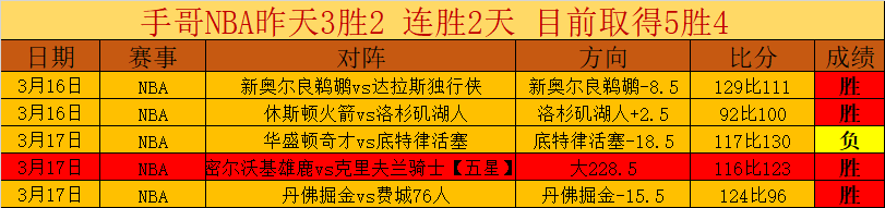 大乐透期号,专家推荐分,胜率解析,耀世娱乐官网,耀世娱乐官网在线娱乐平台
