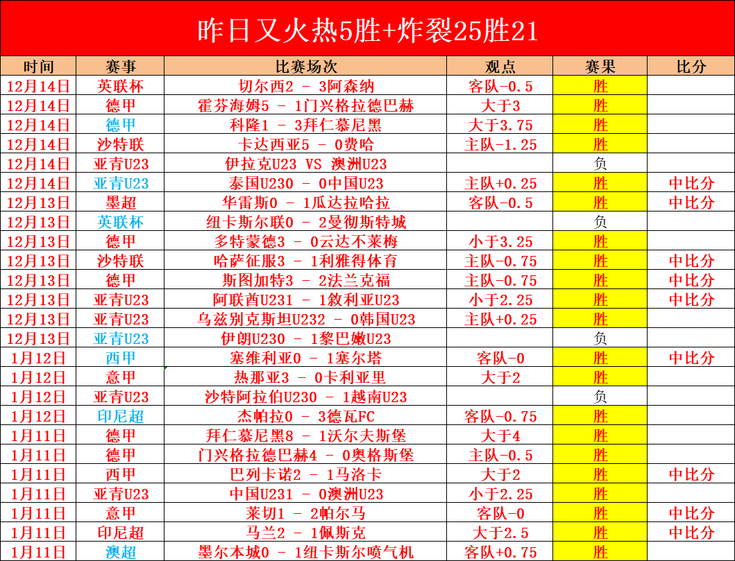 多特下周迎,接恩梅加归,队合练,耀世娱乐官网,耀世娱乐官网在线娱乐平台