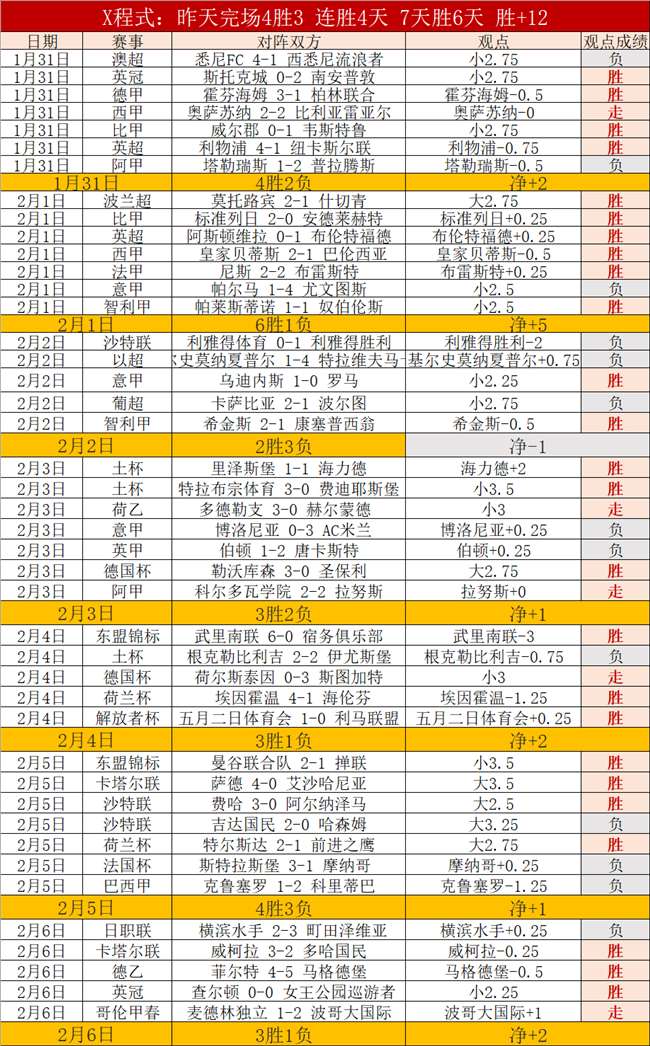德乙霸主再,展神威,汉诺威昨日,耀世娱乐官网,耀世娱乐官网在线娱乐平台