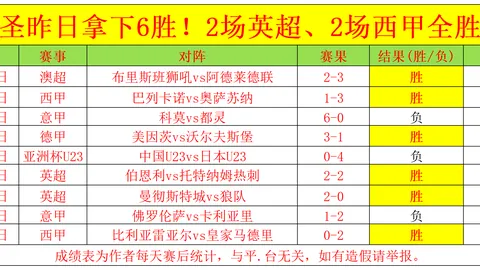 罗伊斯双响助多特翻盘，莱比锡2-3败北！