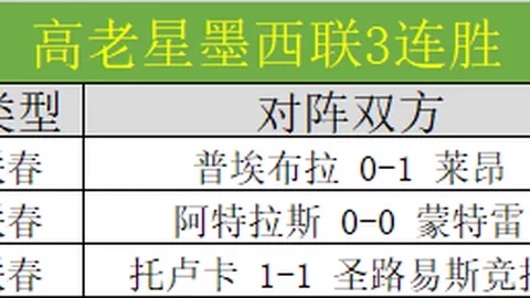 威少37岁喜获养老合同，专家解析大乐透期号推荐